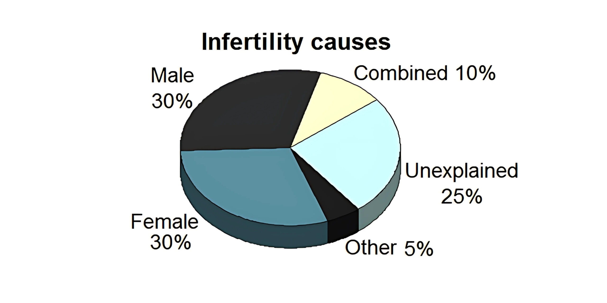 Can HPV Cause Infertility in Women